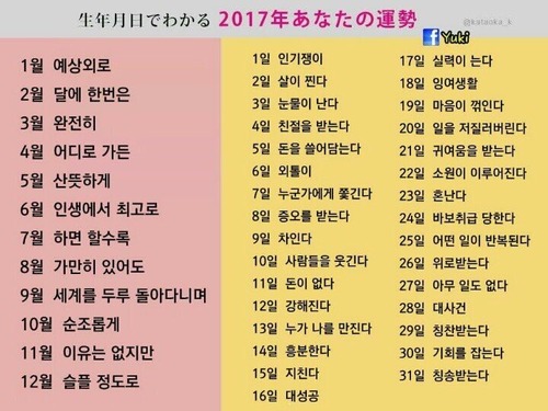 2017年あなたの運勢_韓国語.jpg