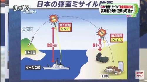 北朝鮮ミサイルのせいで17.jpg