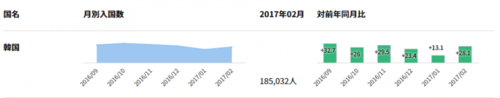 日本のトップ1海外旅行は韓国2.png