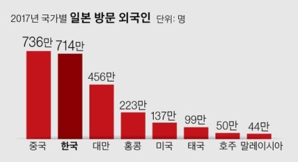 日本旅行の外国人観光客の変化1.jpg