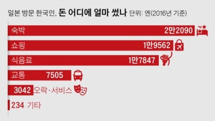 日本旅行の外国人観光客の変化3.jpg