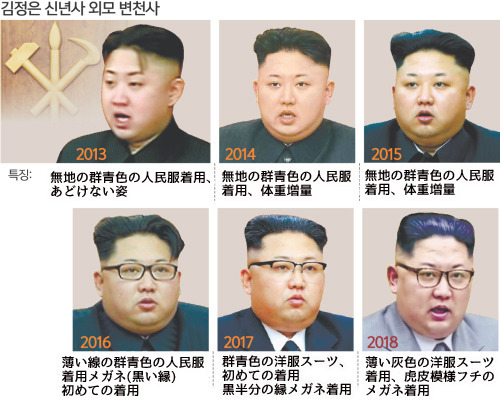 金正恩、新年の辞、ルックス変遷史.jpg