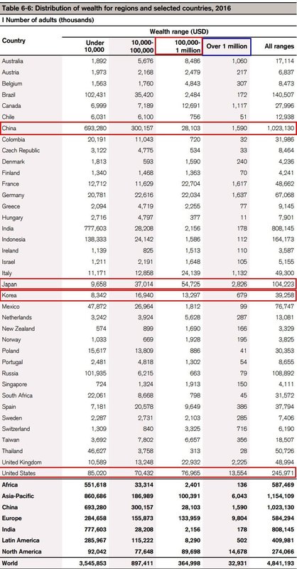 韓国、日本、中国の資産比較.jpg