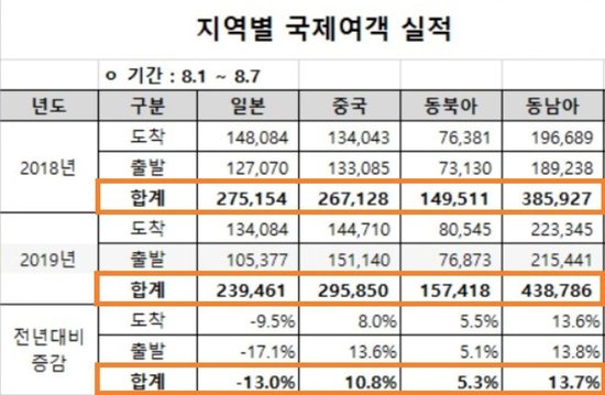 韓国人の日本旅行ボイコット近況_0.jpg