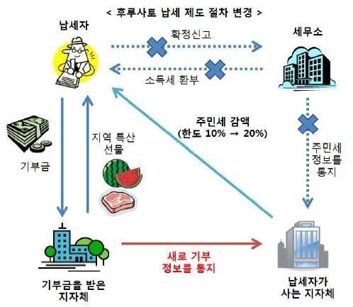 hometown-tax.jpg
