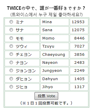 twiceの中で誰が一番好きですか.png