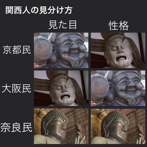 関西地方の人を区別CxYB0qwUUAEtlMo.jpg